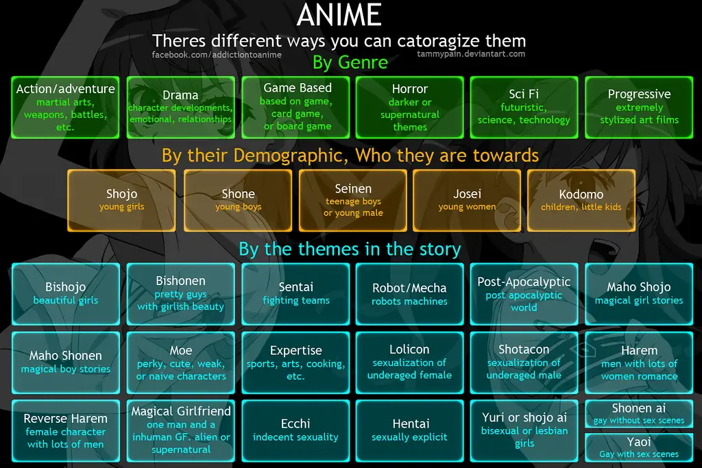 Genre Anime Favoritmu Berbagai macam genre anime