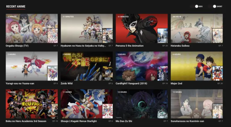 Perbandingan Website Streaming Anime Grafik perbandingan beberapa website streaming anime terbaik