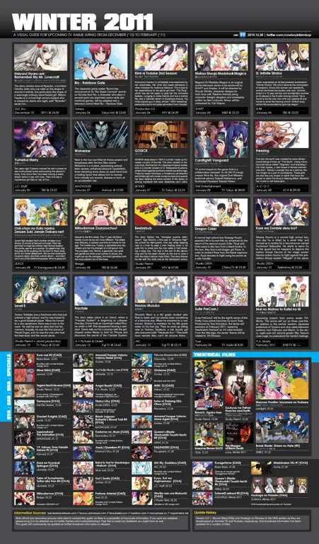 Jadwal Rilis Anime Terbaru Gambar jadwal rilis anime terbaru