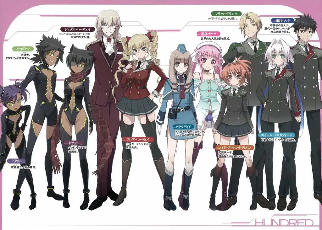 Berbagai karakter dalam anime Hundred Gambar beberapa karakter anime Hundred