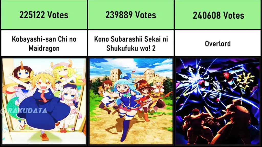 Bagan Perbandingan Anime Isekai: Kekuatan, Strategi, dan Karakter Bagan perbandingan anime isekai