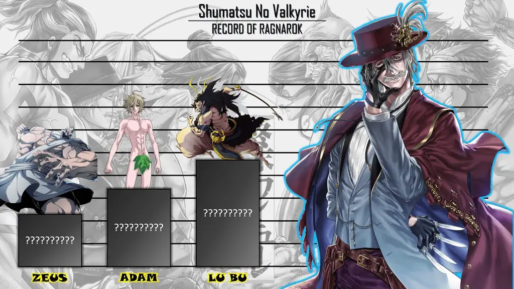 Karakter-karakter dalam anime Shuumatsu no Valkyrie Karakter-karakter dalam anime Shuumatsu no Valkyrie